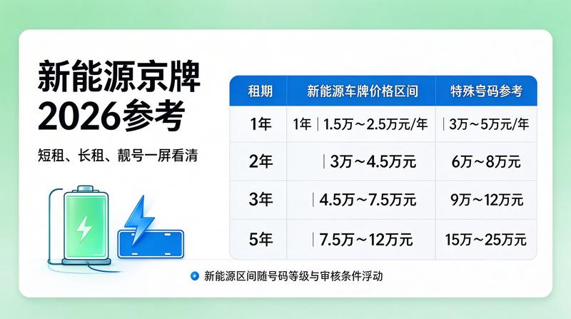 新能源车充电桩建设进展